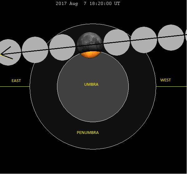 Lunar eclipse on August 7-8