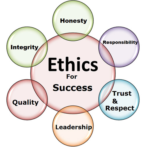 IndiansinKuwait.com - Is Success More Important Than Ethics?