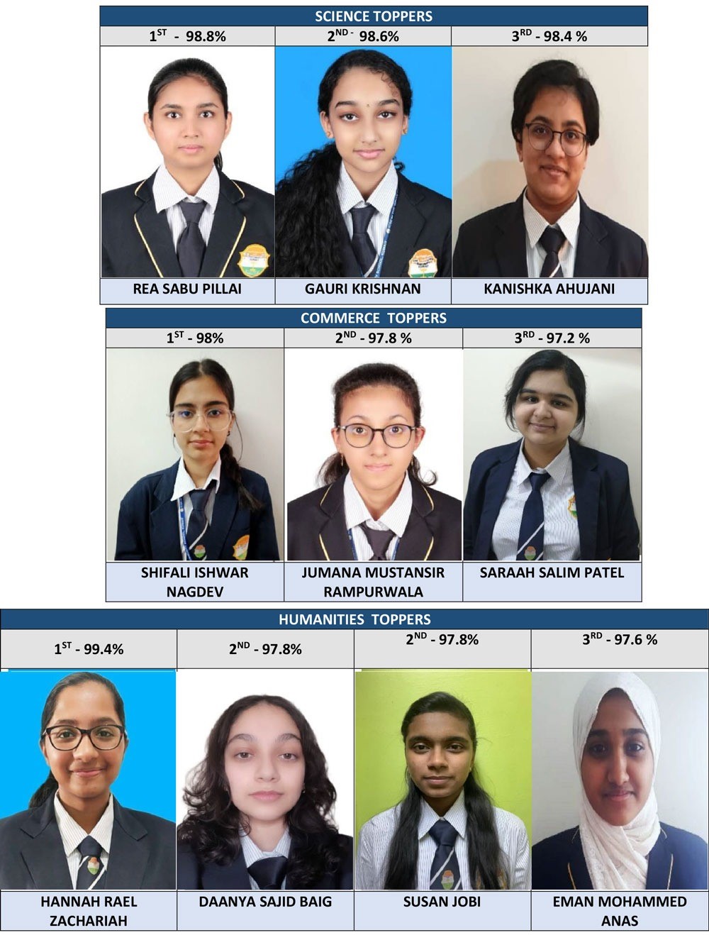 A Legacy of Achievement: The Indian Community School, Kuwait Shines Bright in CBSE Class XII Results