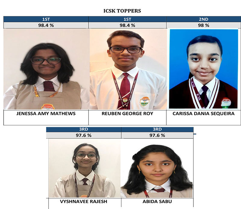 Charting New Heights: ICSK Record-Breaking Achievement in CBSE Class X Examination